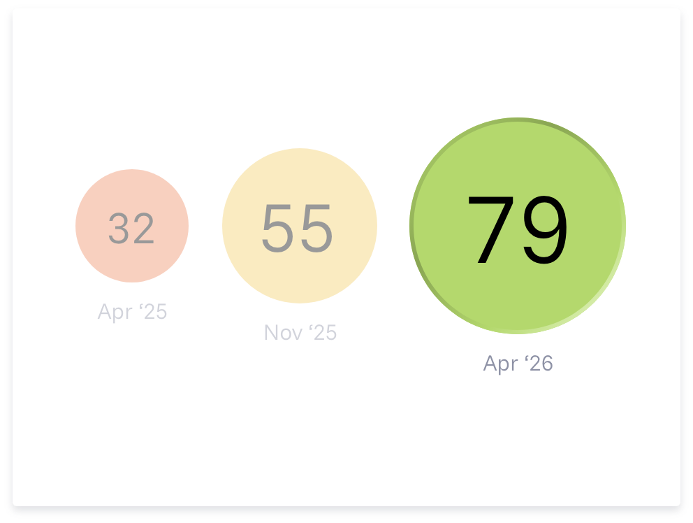 Signal Score visualization