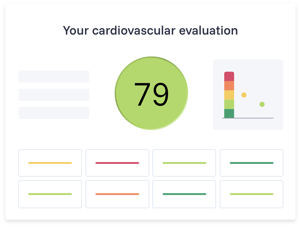 Signal Score visualization